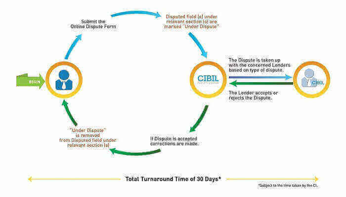 CreditEducation img